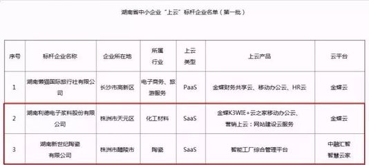 熱點｜株洲企業本周要聞回顧 網站建設成數字化轉型核心引擎