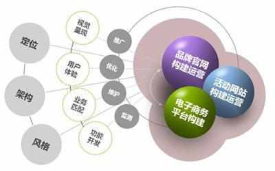 網(wǎng)站建設 塑造數(shù)字時代的橋梁與基石